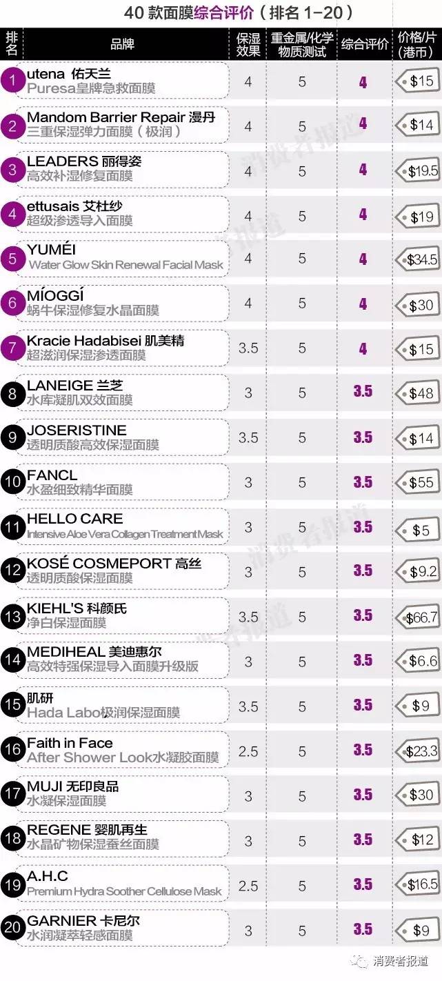 40块以内的好评面膜,十大良心面膜排名