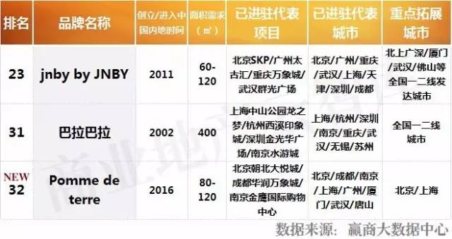 购物中心常见十大女装品牌,购物中心有名的衣服品牌大全