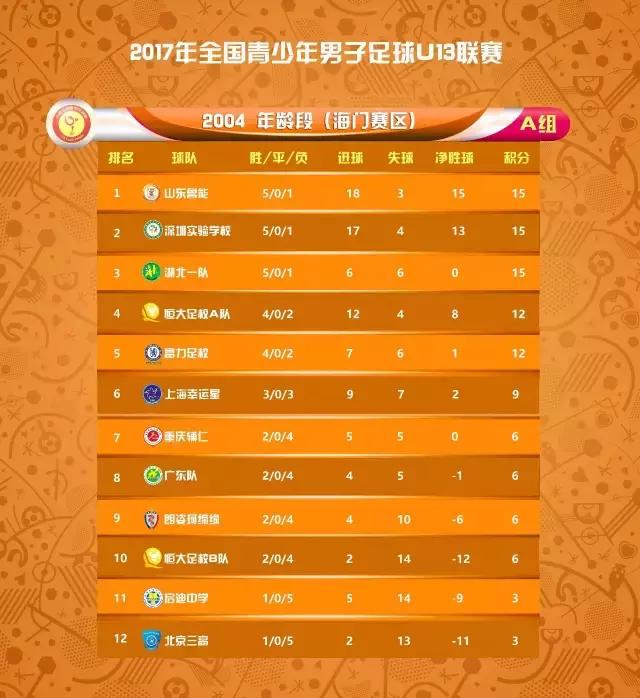 u13全国青少年足球联赛录播,海门u13青少年足球联赛