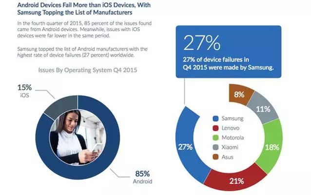 十大容易碎屏手机,手机容易碎屏是什么原因