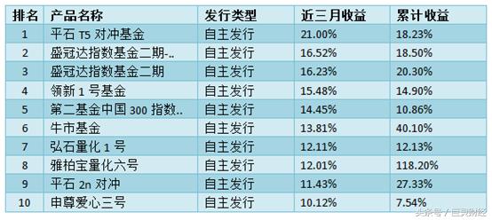最值得投资的策略基金,八大投资项目有哪些