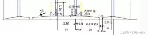牛圈建设标准是多少,牛圈的建设尺寸