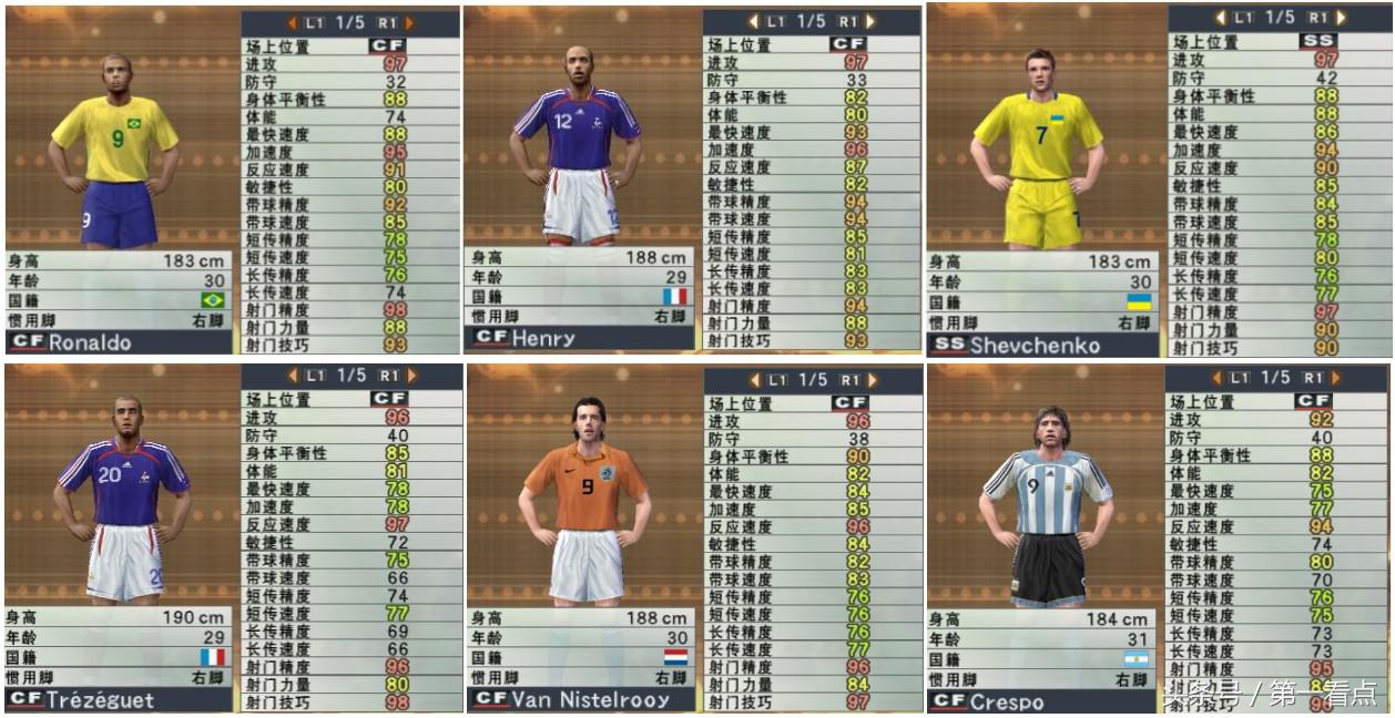 实况足球手游10评分,实况足球10是哪一年出品的游戏