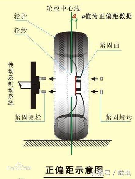 比亚迪唐80换中控,唐80换轮毂