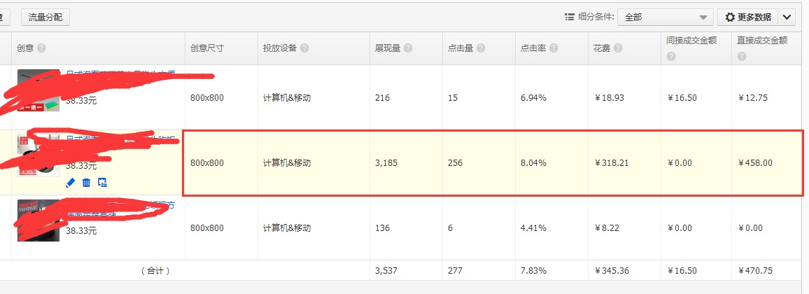 淘宝已开直通车如何提升精准人群,直通车家具行业要不要开精准人群