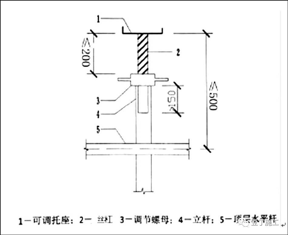 建筑施工误差范围,浇筑混凝土怎么避免层间错台