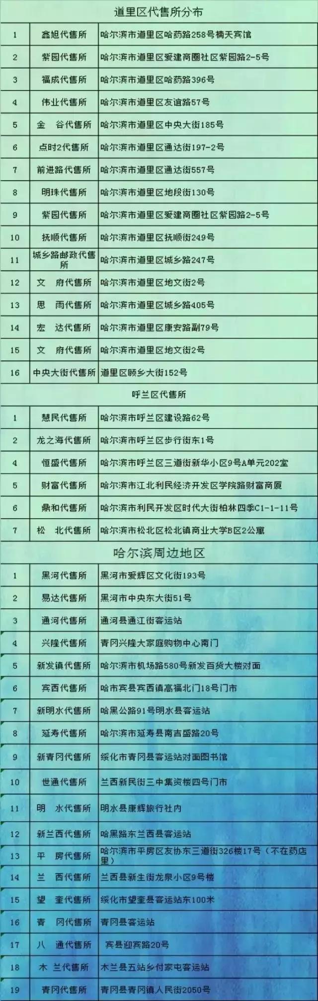 哈尔滨站可以用电子乘车码进站吗,哈尔滨站网上购票怎么进站