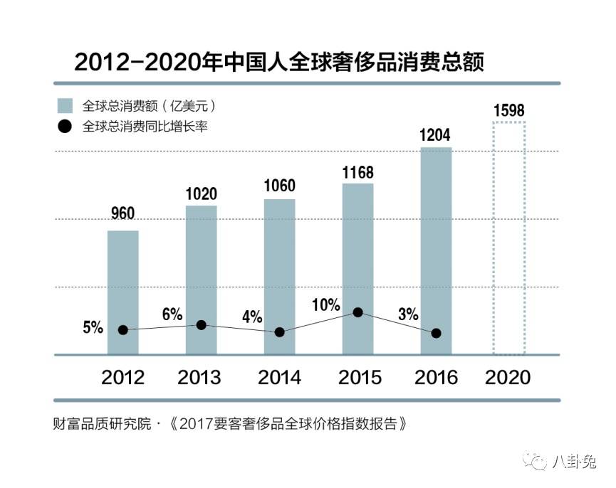 买手表到香港买能便宜多少,买手表到香港便宜多少
