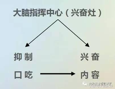 口吃矫正实施方案