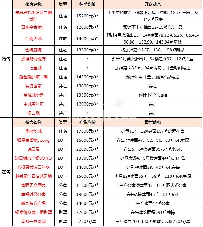 中美大都会地块,中美大都会怎么样