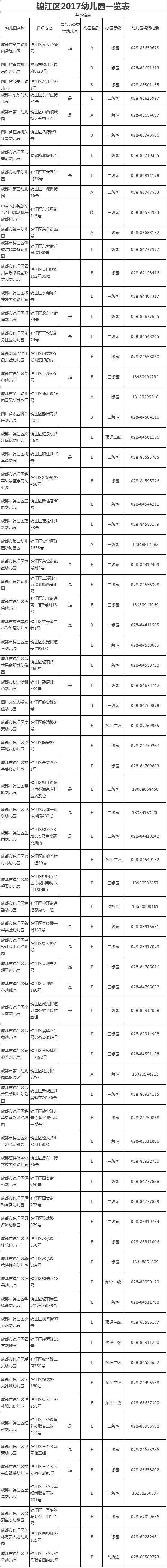 成都锦江区前十名的幼儿园,成都市锦江区私立幼儿园排名