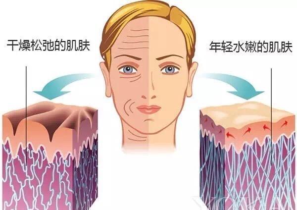 皮肤暗黄怎么美白,暗黄皮肤怎么变白