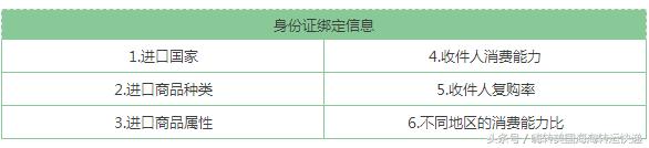 海淘上传身份证号安全吗 (海淘产品为什么要身份证)