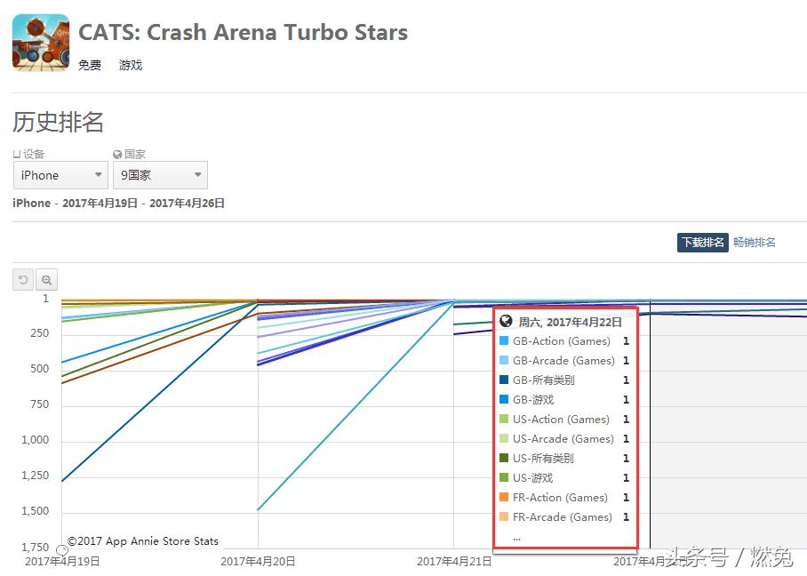 论开车你还不如猫！上线7天*载下**破百万的超好玩游戏