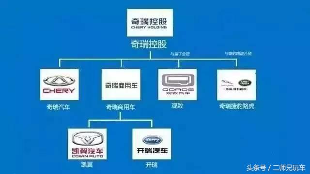 各品牌车企中国排名,十四大汽车品牌排名榜