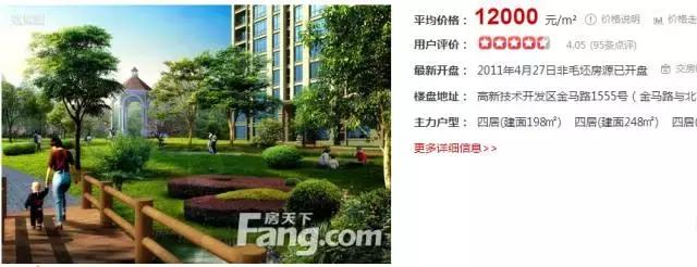 潍坊最贵的区,潍坊市里哪个房子最贵