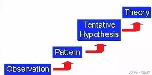 知识变现引爆的方法,未来知识变现怎么盈利