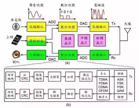 实时手机通话原理是什么,一文带你了解ai通话
