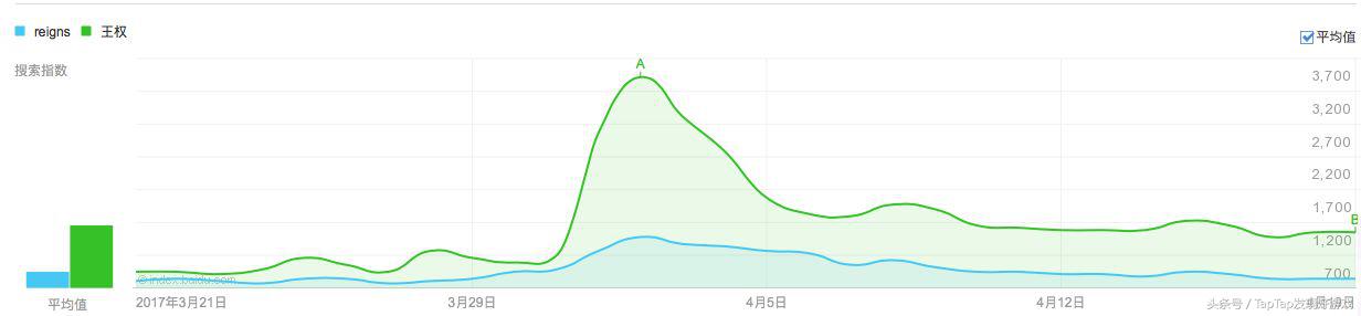 taptap官方正版,taptap五周年