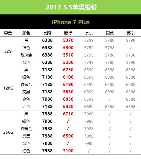 5月8日苹果行情,5月16日苹果手机报价