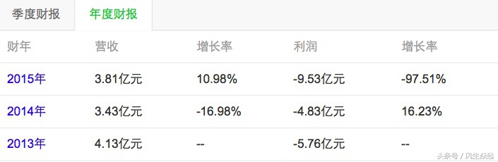 恒大足球业绩,恒大足球巅峰赛季营收