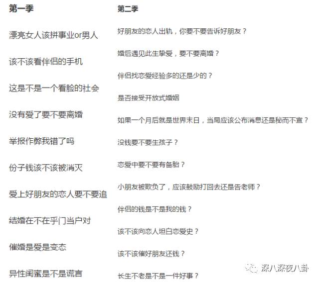 奇葩说第一季现状,奇葩说第一季为什么下架了