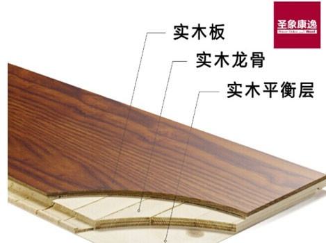 实木地板和强化地板哪个贵,实木地板木纹砖哪个贵