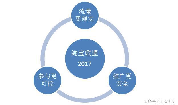 淘宝如何做好淘客营销活动,浅谈淘宝客有效推广攻略