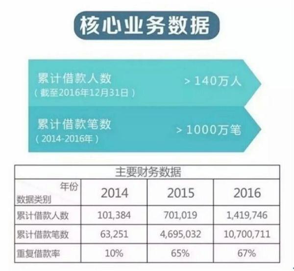 连年亏损的公司为什么能上市,连年亏损的公司为什么还能存活