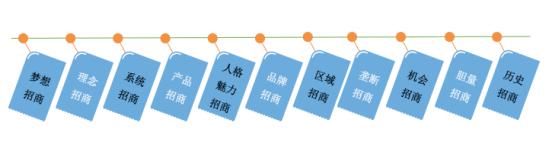 如何当好一名招商高手,如何学习招商技巧