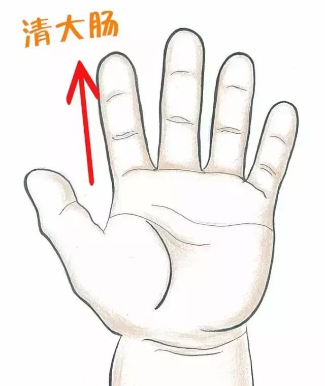 小儿肠道积气推拿手法,小儿腹泻口臭推拿手法