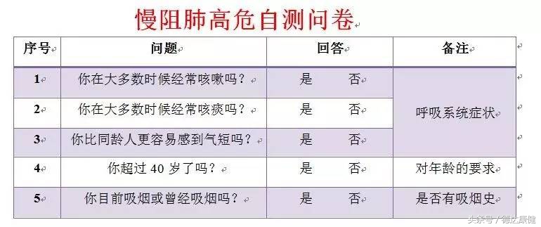 慢阻肺患者管理实施方案,慢阻肺的自我管理微视频
