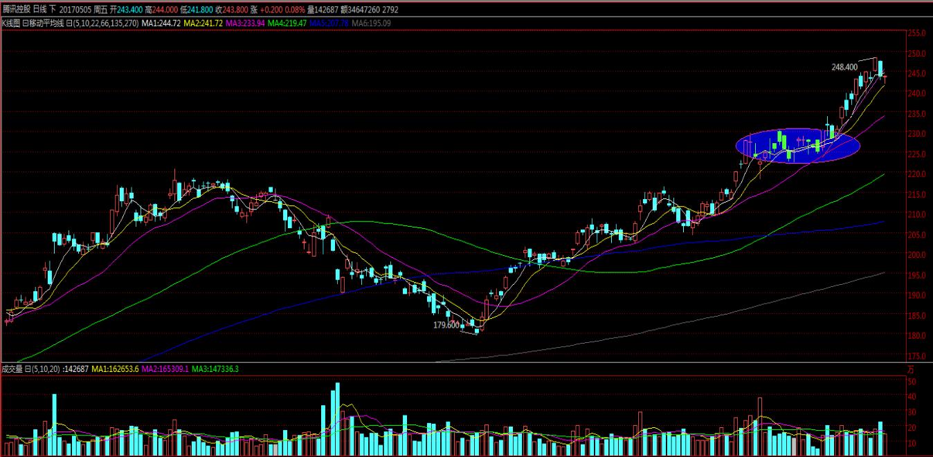绛栫暐鑷磋儨澶х洏瓒呰穼鍙嶅脊,绛栫暐闇囪崱鍙嶅脊鏈夋湜寤剁画