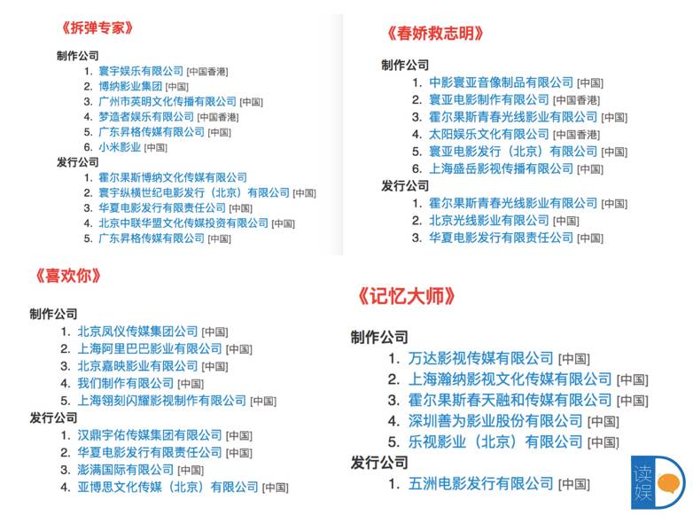 一片和气之下，拆弹专家的“爸爸们”才是五一档最大赢家