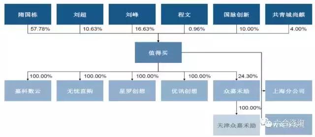 导购平台有什么值得买,什么值得买电商在国内排名