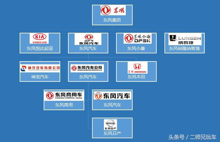 各品牌车企中国排名,十四大汽车品牌排名榜