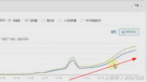 淘宝关键词搜索排名分析,淘宝搜索权重和排名的核心逻辑