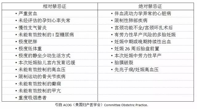 孕期运动好处图片,孕妇做缩肛运动的好处