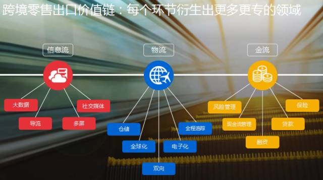 鍙堜竴鍚嶄笉瑙佺粡浼犵殑鐢靛晢宸ㄥご,浣庤皟闄岀敓