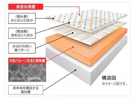 日本人对卫生间的重要性,日本人对卫生间的重视程度