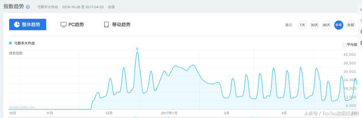 taptap官方正版,taptap五周年