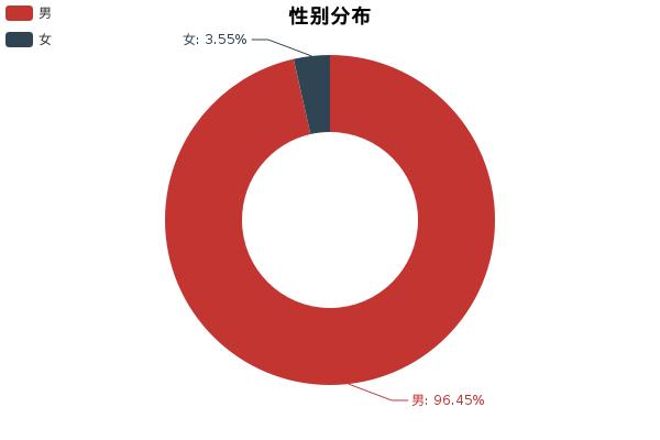 奥迪q3与宝马x1与奔驰gla哪个好,宝马x1和奔驰gla哪个更上档次