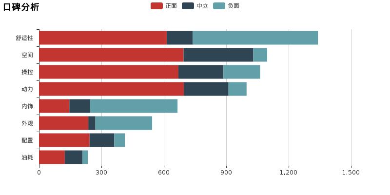 卡罗拉发动机和思域发动机哪个好,思域和卡罗拉哪个耐久度好