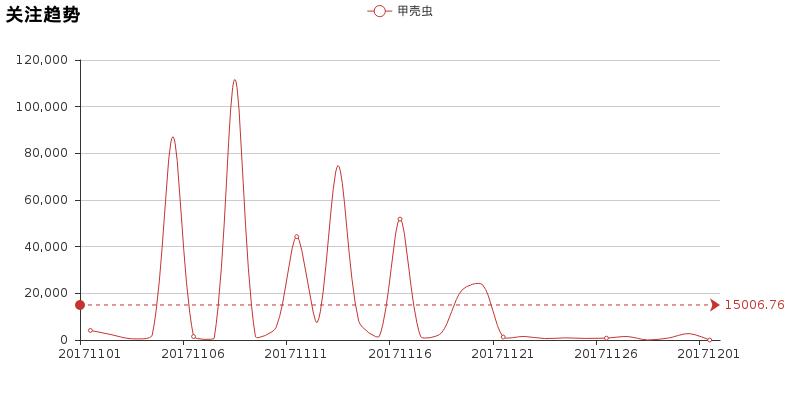懂车帝大众甲壳虫,小懂侃车