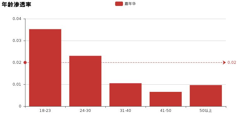 买嘉年华的十大忠告,嘉年华二手车值不值得买
