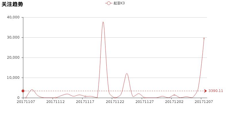一分钟带你了解起亚k3,小懂说新车
