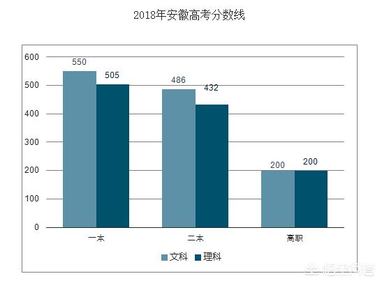 2023年高考分数录取线2本,2023高考分数线汇总帖