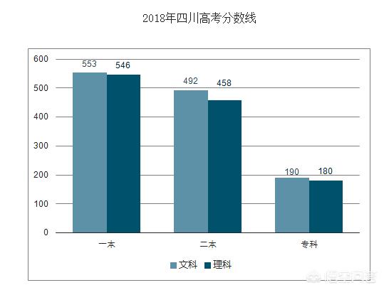 2023年高考分数录取线2本,2023高考分数线汇总帖