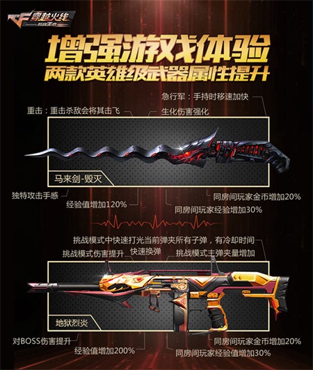 cf手游张一山试玩,cf手游稀有角色张一山