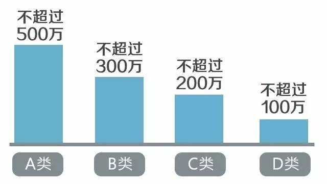膜材料产业,新型膜材料产业
